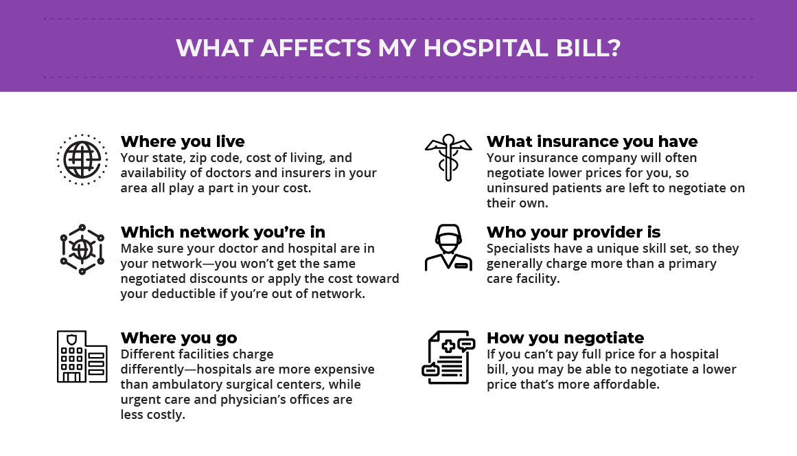 How much does a hospital stay cost?